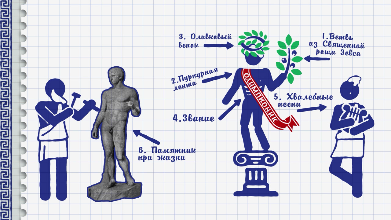 Античные Олимпийские игры смотреть онлайн