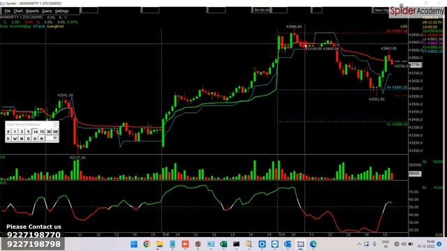 THE INDEX TRADING SET-UP FOR OPTIONS TRADERS | HIGHLY SUCCESSFUL | SPIDER SOFTWARE смотреть онлайн