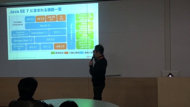 エンタープライズ x HTML5 ～ 旧来型から次世代型へ、進化するWeb開発 ～ - HTML5 Conference 2013 - смотреть онлайн