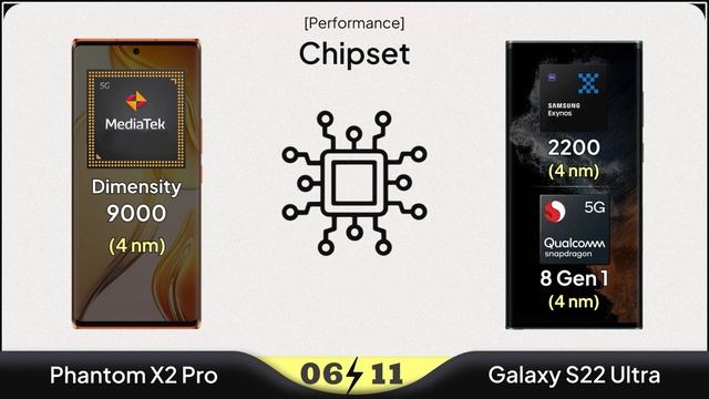 Techno Phantom X2 Pro Vs Galaxy S22 Ultra Comparison | Mobile Nerd