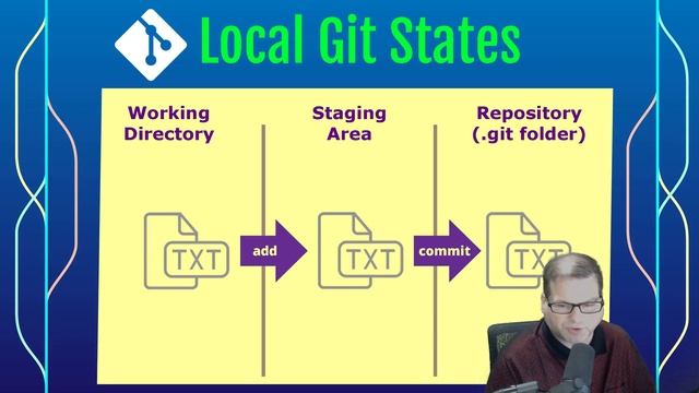 Git Started with GitHub 2018 - Unedited смотреть онлайн