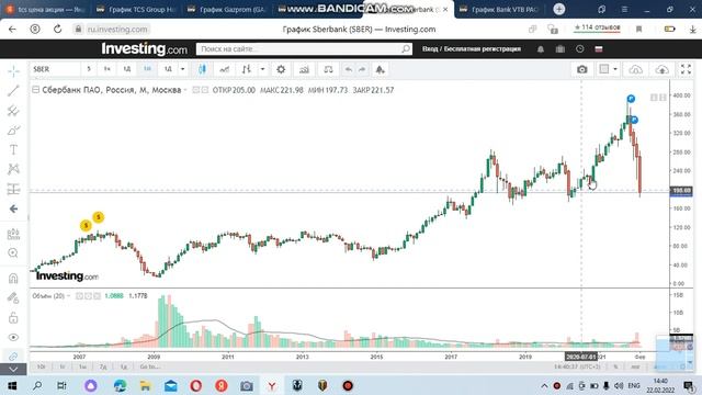 $ va rubl + gazprom + sber bank + tinkof bank + vtb bank смотреть онлайн