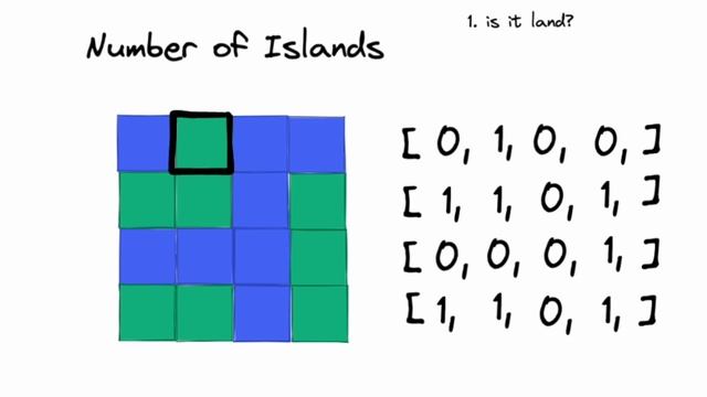 Leetcode Problem 200: Number of Islands // Easy to understand solution (Python) смотреть онлайн