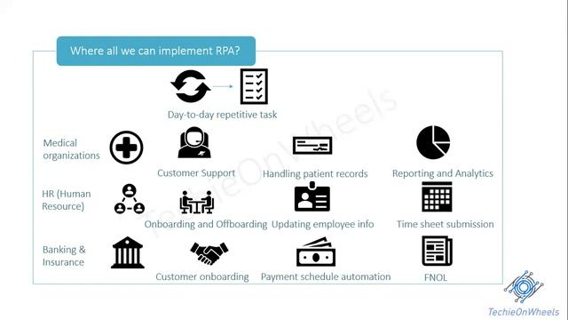 Common RPA Queries | What is RPA |RPA as Career | RPA Usecase | Python Vs RPA Tools | TechieOnWheel смотреть онлайн