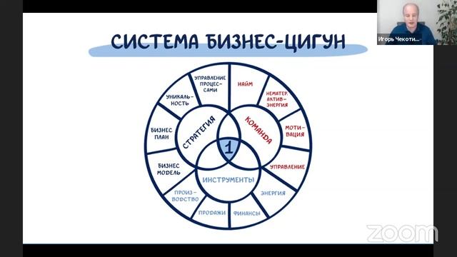 Пресчёт точки безубыточности смотреть онлайн