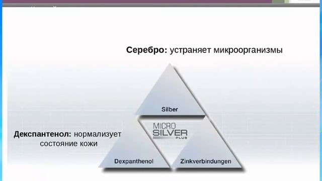 Обзор продукции компании LR.