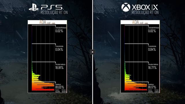 RESIDENT EVIL 4 REMAKE DEMO: PS5, XBOX SERIES S|X - GRÁFICOS, RESOLUÇÃO, RAY TRACING E FPS смотреть онлайн