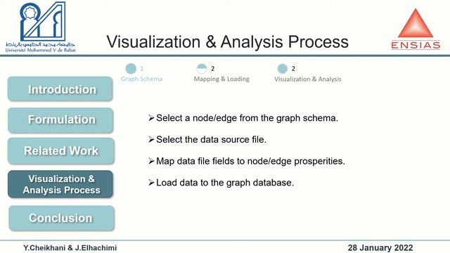 27- Interactive Large-Scale Graph Visualization and Analysis for Social Networks смотреть онлайн