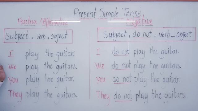 Present Simple Tense Part 1 смотреть онлайн