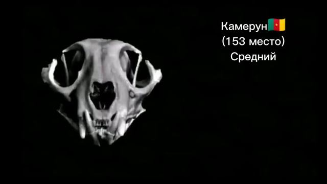 Индекс человеческого развития в странах: смотреть онлайн