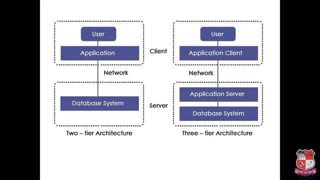 GTU_DI_COMPUTER_Advance Java Programming (Sem-6)_INTRODUCTION JDBC смотреть онлайн