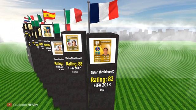 Zlatan Ibrahimovic FIFA Evolution! FIFA 2002-2022