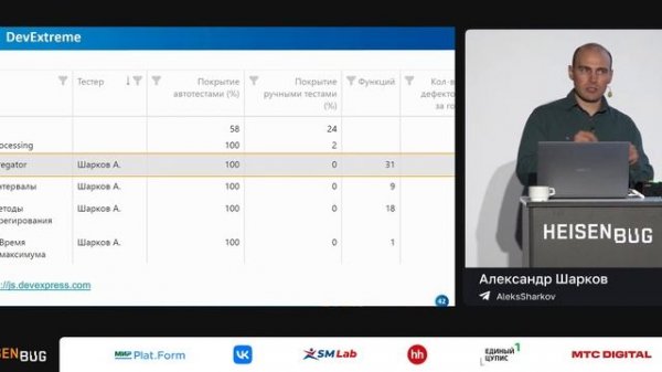 Александр Шарков — TestOps. Построение процесса тестирования на примере Azure DevOps