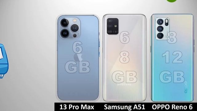 IPhone 13 Pro Max vs Samsung A51 vs OPPO Reno 6 смотреть онлайн
