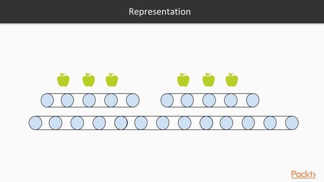 Reactive Programming for Android : Unwrapping Observables | packtpub.com смотреть онлайн