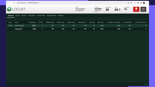 Dream Big. Go Bigger: Turbocharging PostgreSQL смотреть онлайн