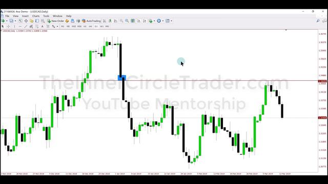 04_ICT Charter Price Action Model 2 _ Amplified Lecture
