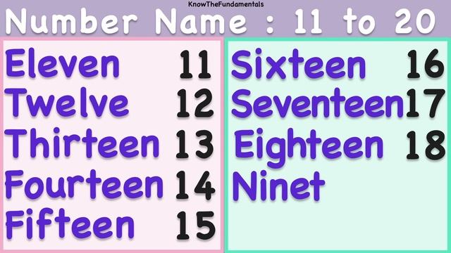 one to thirty in english words | 1 to 30 in words | Number Name 1 - 30 | number spelling 1 to 30 ki смотреть онлайн