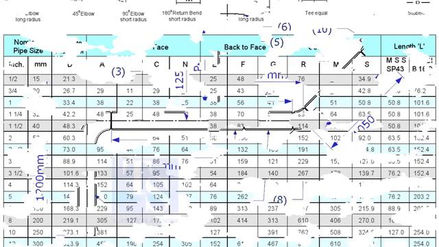 How to calculate the true length of pipes in an isometric drawing смотреть онлайн
