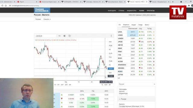 22.09.2021: Фундаментальный анализ рынков по итогу торгового дня. EUR/USD, GBP/USD, USD/RUB, MOEX