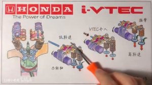 本田VTEC工作原理 Как работает система Honda VTEC