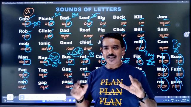 ABCD ನೂ ಸಹ ಬರದೇ ಇರೋರು ಇಂಗ್ಲಿಷ್ ಹೇಗೆ ತುಂಬಾ ಸುಲಭವಾಗಿ ಕಲಿಯೋದು ? ಭಾಗ -2 | смотреть онлайн