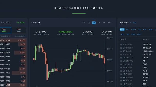 Payeer кошелек. Стоит ли использовать? смотреть онлайн