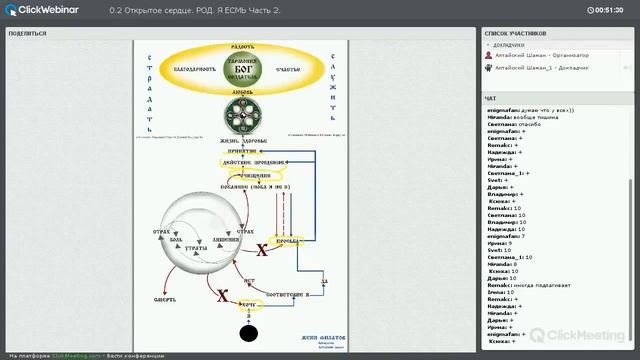 0.2 Алтайский Шаман - Открытое Сердце. Часть 2. 2016-01-30 смотреть онлайн
