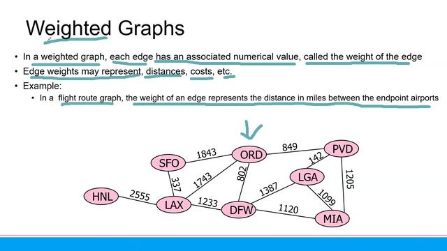 [Week 11] - 20220520 - DSA - Shortest Path (1) смотреть онлайн