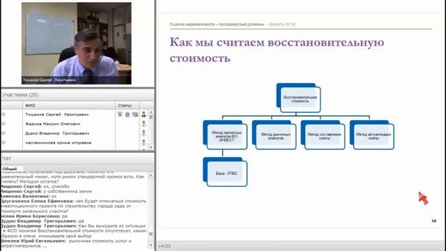 Лекция 8 Оценка недвижимости смотреть онлайн