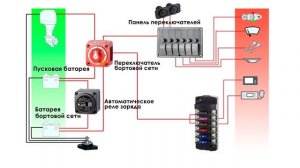 Как подключить приборы в лодку или катер?