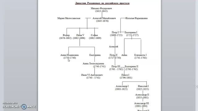 Лекция №12. Новая история Европы и Америки. Перевезенцев А.Л. смотреть онлайн