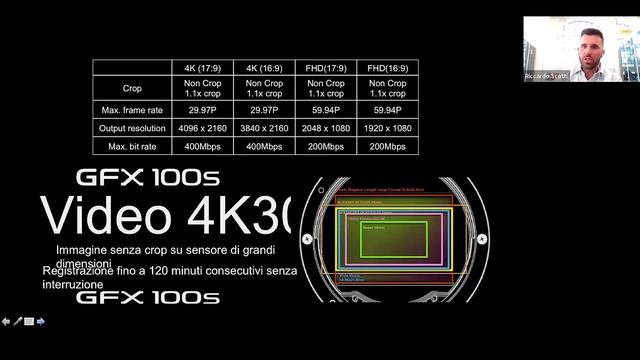NOC-TIPS - Fujifilm GFX 100S, X-E4 e XF 70-300 con Riccardo Scotti смотреть онлайн