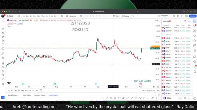 ? (11/03) PRE-MARKET LIVE STREAM - Nonfarm Payrolls Data | Chart Requests | Stocks to Watch смотреть онлайн