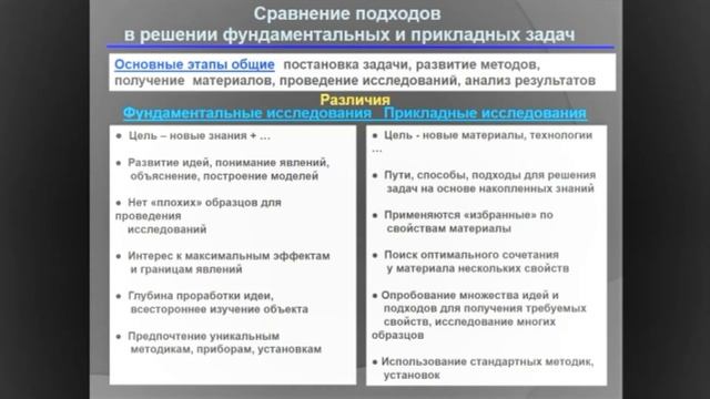 Проблемные вопросы в организации связи «наука-производство» смотреть онлайн