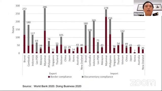 Невский форум. Доверие и партнерство в рамках интеграционных объединений (ЕАЭС, ШОС, БРИКС, АСЕАН) смотреть онлайн