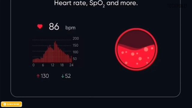 ?DIZO Watch 2 | 1.69" Display with good brightness| fitness watch 2021 #preview #Techpoke! смотреть онлайн