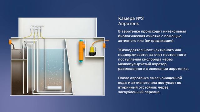 Принцип работы станции биологической аэрационной очистки Колос. Автономная канализация смотреть онлайн