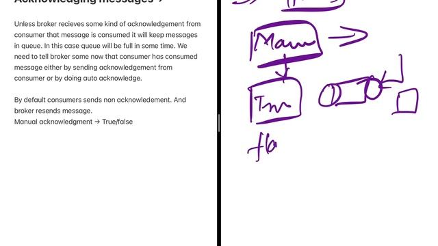 Rabbitmq acknowledge messages via consumer смотреть онлайн