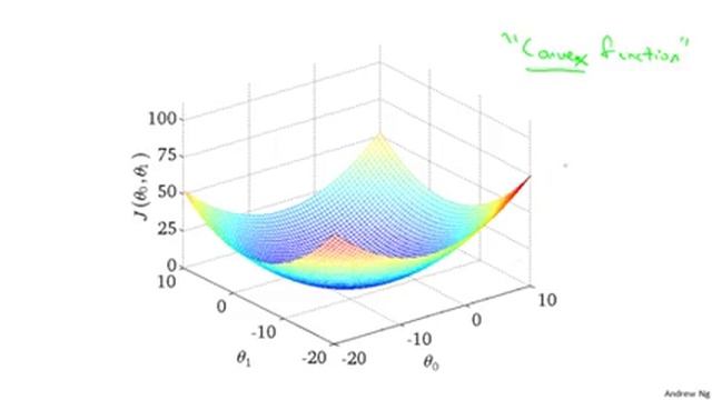 1.2.7 Gradient Descent For Linear Regression by Andrew Ng смотреть онлайн