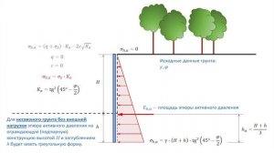 МГ. 2-14.  Давление грунта на сооружение (активное, пассивное давление грунта, давление покоя)