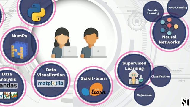 Machine Learning Course | Roadmap of the Course | #machinelearning #artificialintelligence смотреть онлайн