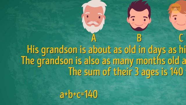 Solve 98% of Riddles and You Have a Bright Future Ahead смотреть онлайн