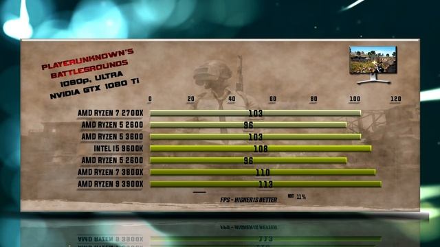 BEST Selling CPU on Amazon 2019/2020 – 2700X vs 2600 vs 3600 vs 9600K vs 2600X vs 3800X vs 3900X смотреть онлайн