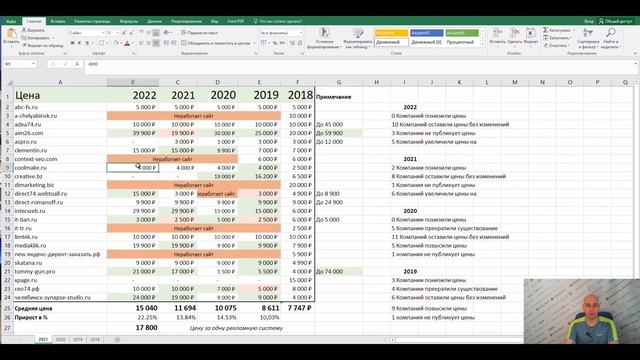 Обзор цена на услуги контекстной рекламы в 2022 - @Руппел Групп смотреть онлайн