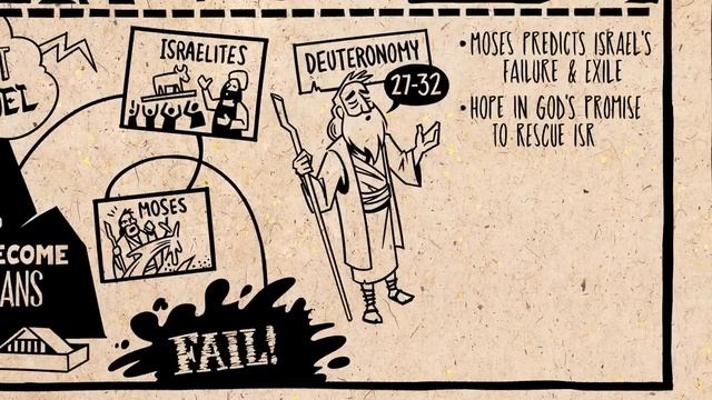 Old Testament Summary: A Complete Animated Overview смотреть онлайн