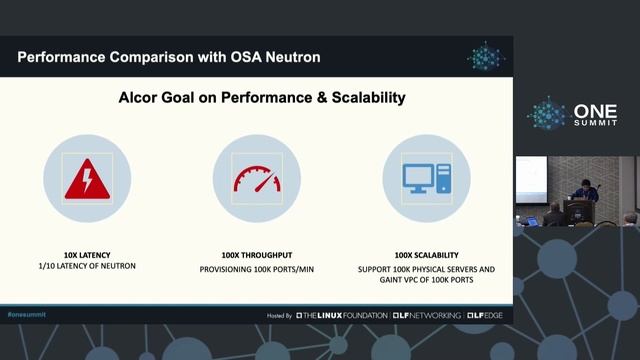 Building Hyperscale Cloud-Native SDN: An Ongoing Journey with Kubernetes... Liguang Xie & Ying Xion смотреть онлайн
