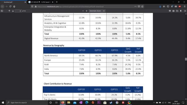LTI Q3 FY21 | Larsen & Toubro Infotech Results Q3 FY 21 (हिन्दी) смотреть онлайн