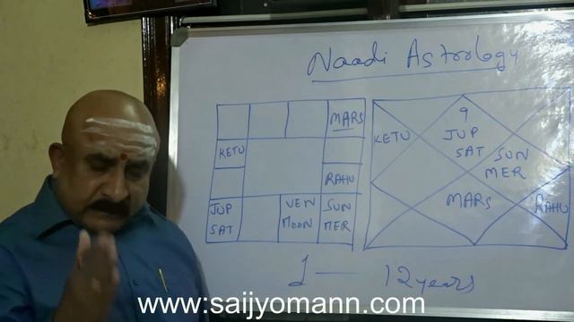 Jupiter's first round 1-12 years in a natal chart - Naadi Astrology. смотреть онлайн