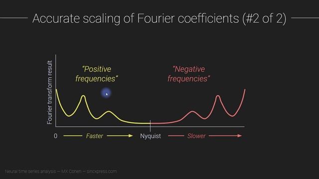 Accurate scaling of Fourier coefficients смотреть онлайн